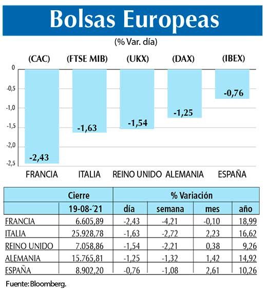 Bolsas Europeas