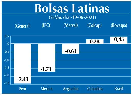 Bolsas Latinas