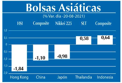 Bolsas Asiaticas