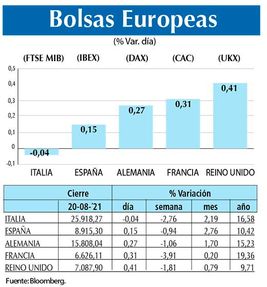 Bolsas Europeas