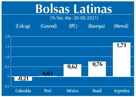 Bolsas Latinas