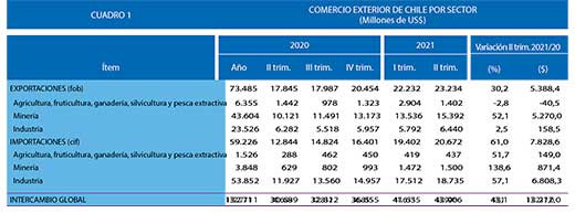 Comercio exterior2 trim