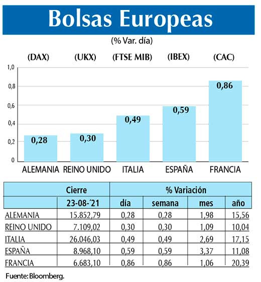 Bolsas Europeas