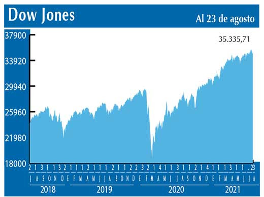 Dow Jones