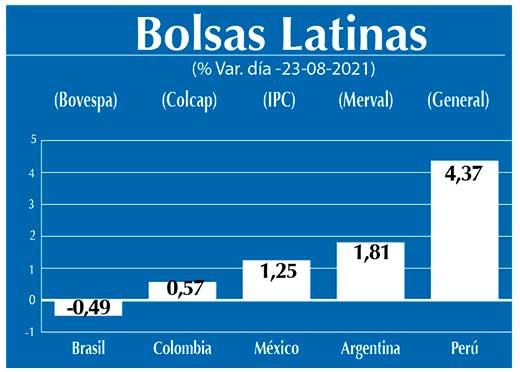 Bolsas Latinas
