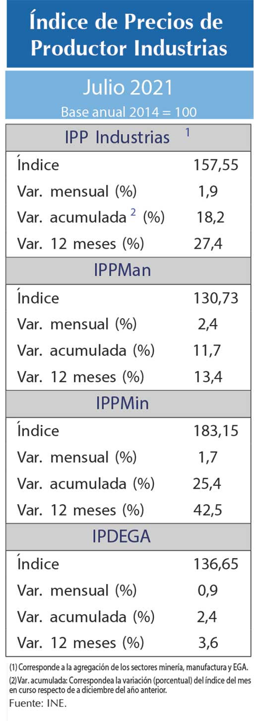 IPP jul21