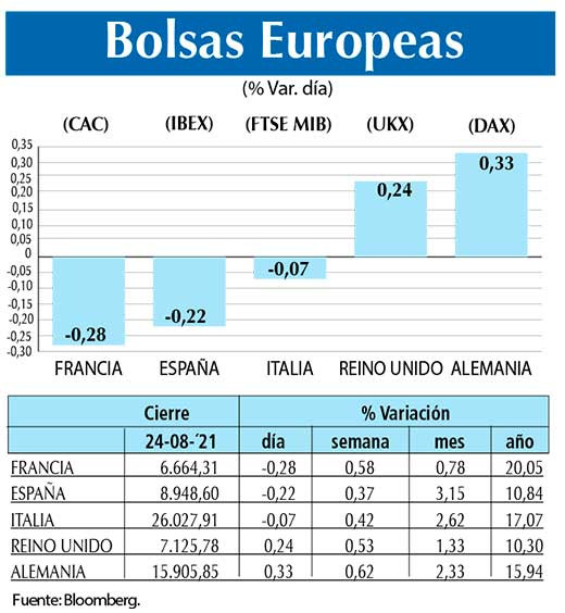 Bolsas Europeas