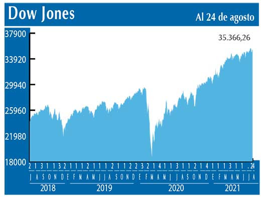 Dow Jones