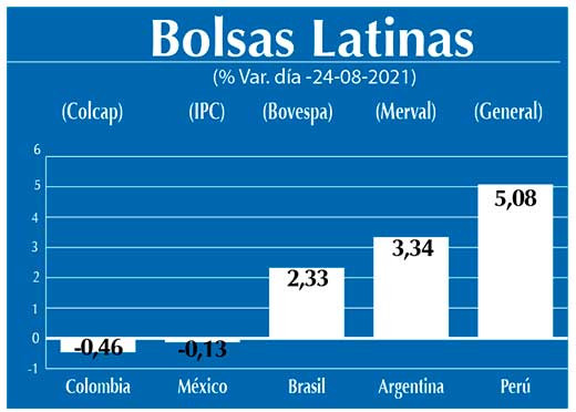 Bolsas Latinas