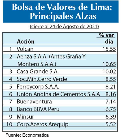 Bolsa Lima