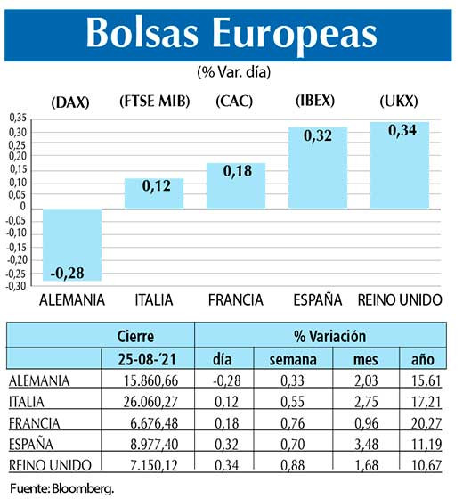 Bolsas Europeas