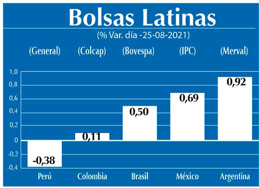 Bolsas Latinas