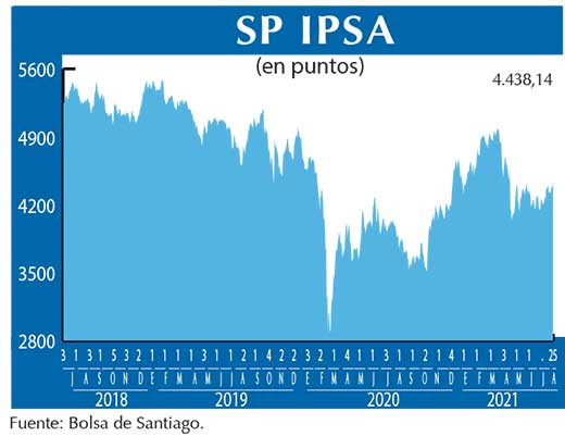 SP IPSA