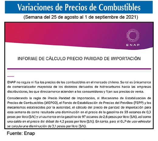 Gasolinas de 93 y 97 octanos 