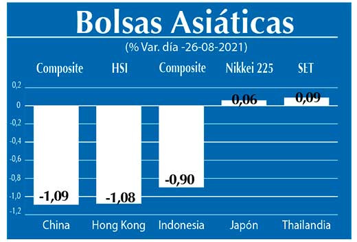 Bolsas Asiaticas