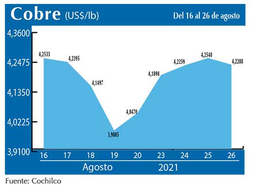 COBRE 26 08