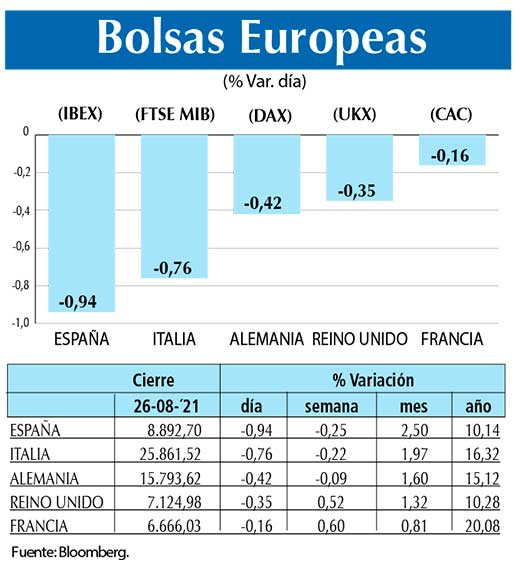 Bolsas Europeas