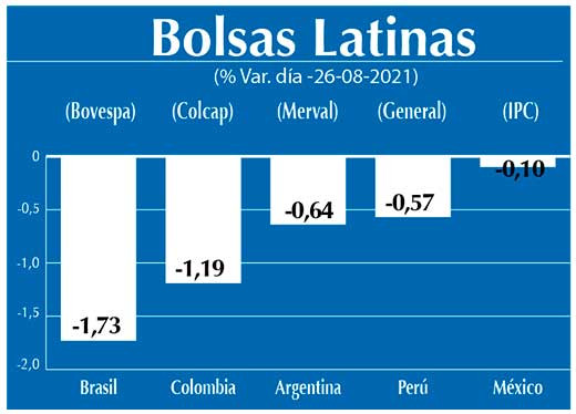 Bolsas Latinas