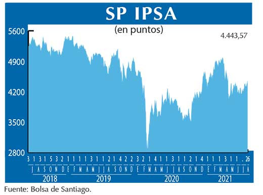SP IPSA