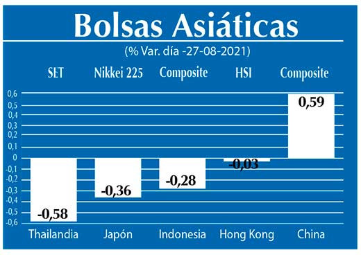 Bolsas Asiaticas