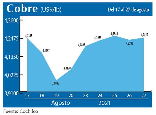 COBRE 27 08