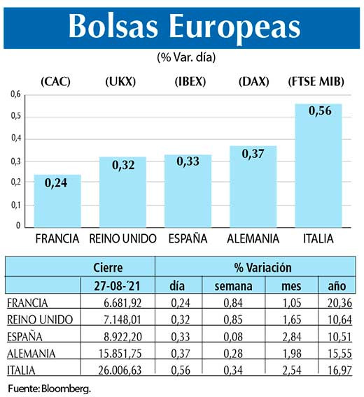 Bolsas Europeas