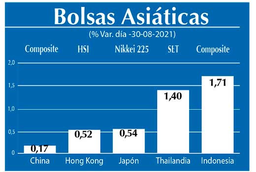Bolsas Asiaticas