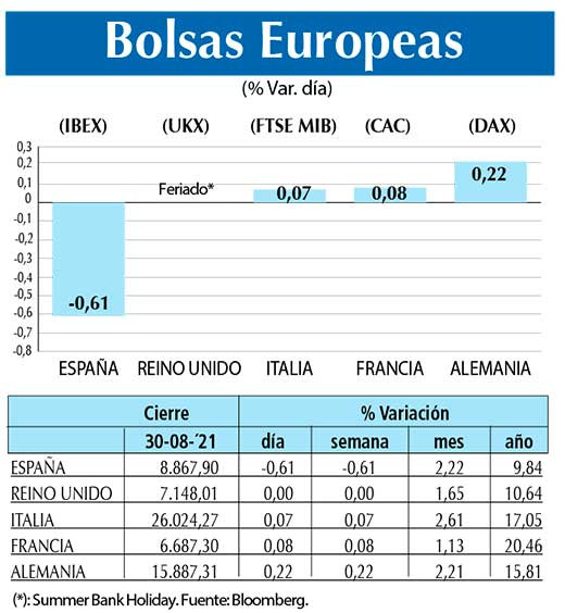 Bolsas Europeas