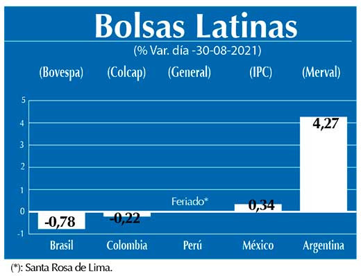 Bolsas Latinas