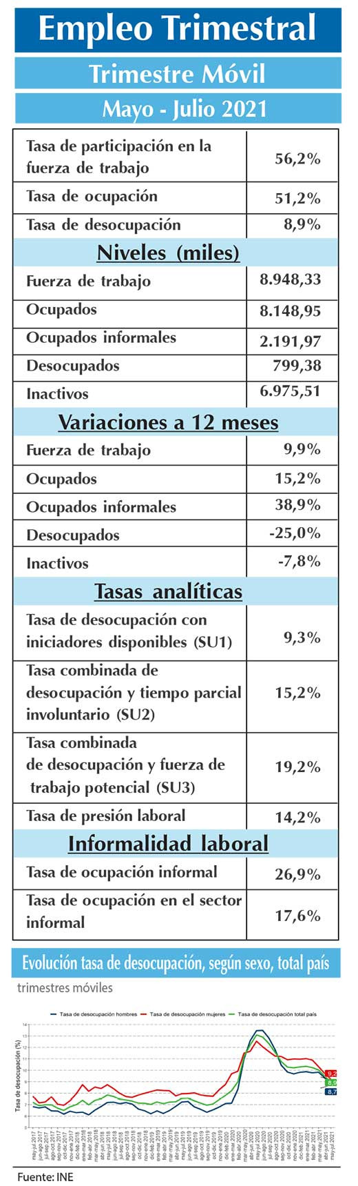 EMPLEO INE M J J