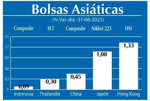 Bolsas Asiaticas