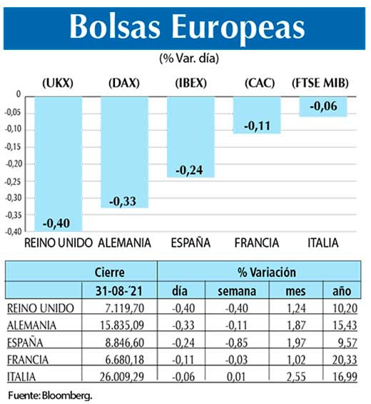 Bolsas Europeas