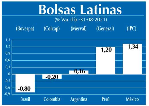 Bolsas Latinas