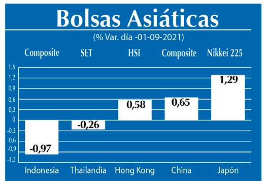 Bolsas Asiaticas