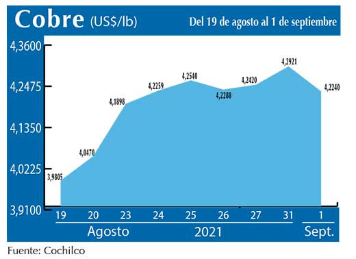 COBRE 1 09