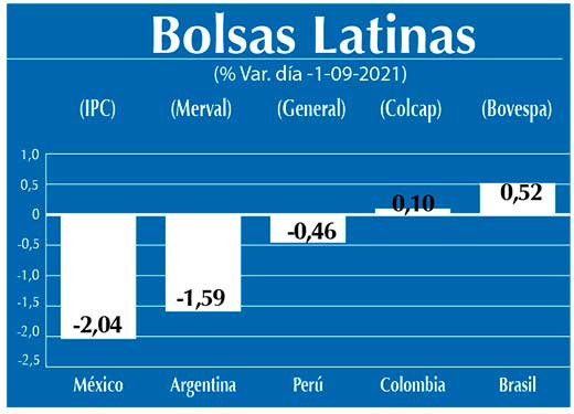 Bolsas Latinas