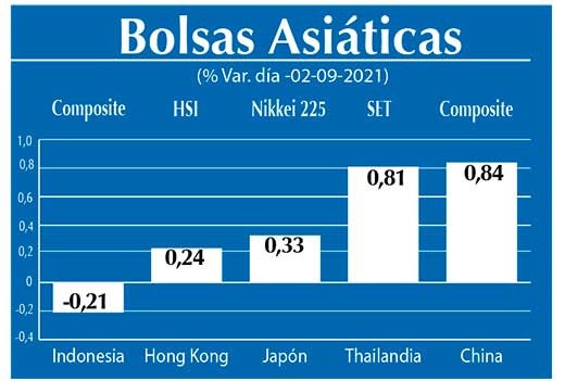 Bolsas Asiaticas