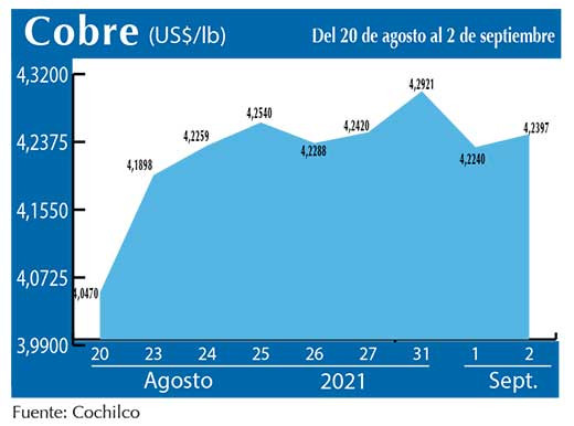 COBRE 2 09