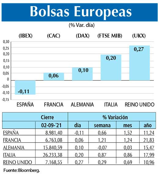 Bolsas Europeas