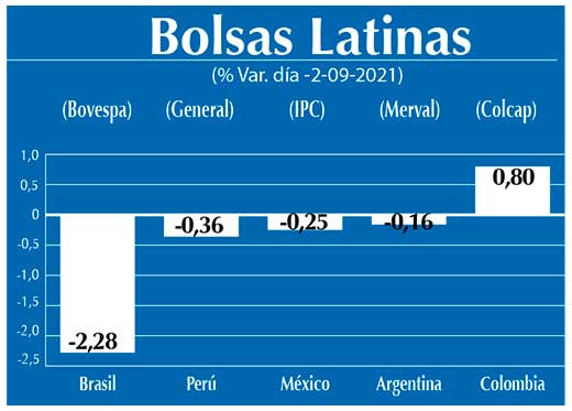 Bolsas Latinas