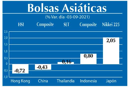 Bolsas Asiaticas