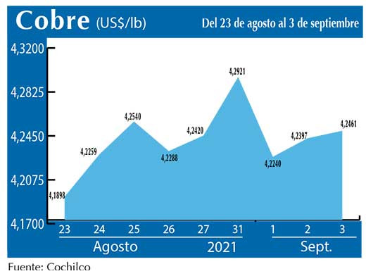 COBRE 3 09