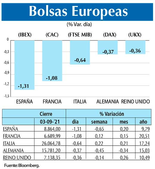 Bolsas Europeas