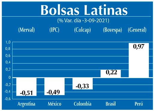 Bolsas Latinas