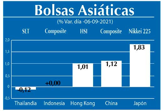 Bolsas Asiaticas