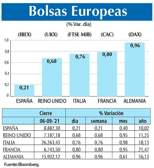 Bolsas Europeas