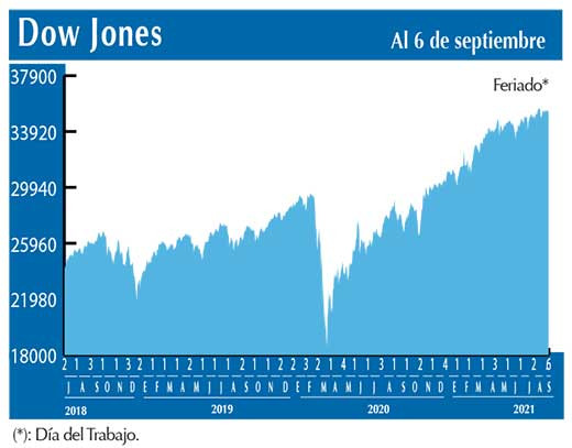 Dow Jones