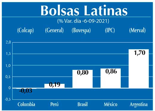 Bolsas Latinas