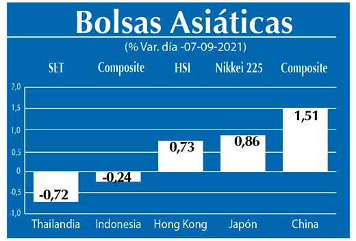 Bolsas Asiaticas