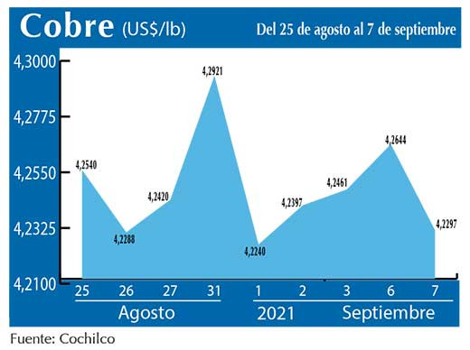 COBRE 7 09